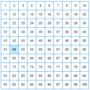  Hundreds Chart Example - Practice Problem 1