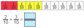 How to Add Fractions Example - Practice Problem 1