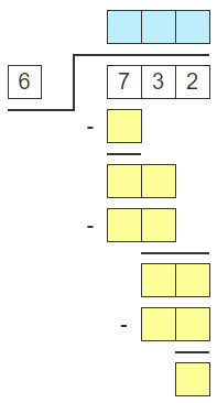 Division word problems Practice Problem 1