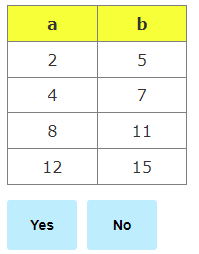 Proportional Relationship on a Graph - Practice Problem 2