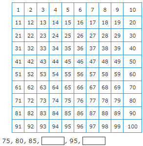  Hundreds Chart Example - Practice Problem 2