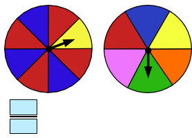 How to Find Probability of a Compound Event Example - Practice Problem 2