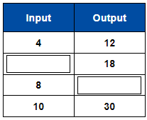 Multiplication Table - Practice Problem 2