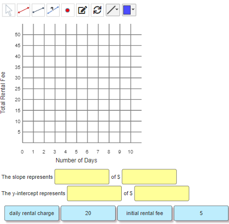 Slope Intercept Form - Practice Problem 3