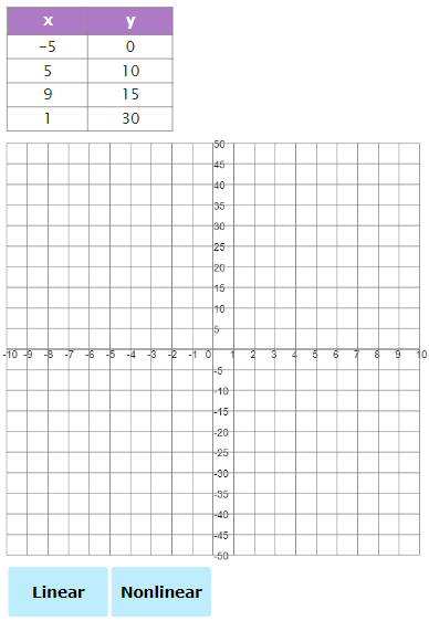  Nonlinear Tables - Practice Problem 1