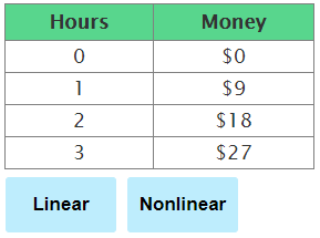  Nonlinear Tables - Practice Problem 2