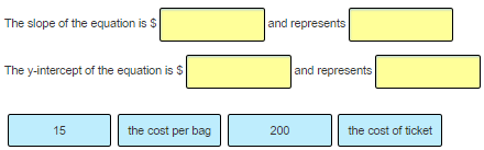 Slope Intercept Form - Practice Problem 4