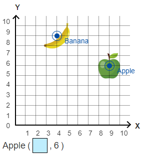 Coordinate Plane Graph Practice Problem 1