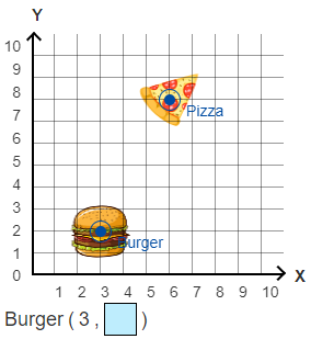 Coordinate Plane Graph Practice Problem 2