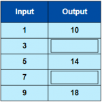 Number Patterns | Oryx Learning