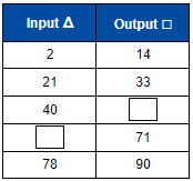  Input Output Tables - Practice Problem 1