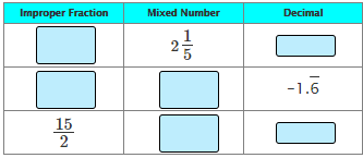 lesson 1 problem solving practice terminating and repeating decimals