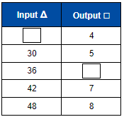  Input Output Tables - Practice Problem 2