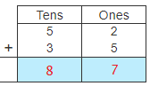 Addition Without Regrouping 