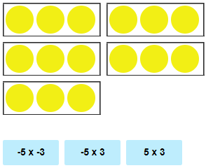  Multiplying Integers Using Integer Chips- Practice Problem 1