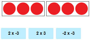  Multiplying Integers Using Integer Chips- Practice Problem 2