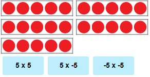  Multiplying Integers Using Integer Chips- Practice Problem 3