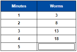  Number Patterns Word Problems - Practice Problem 2