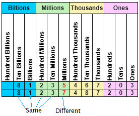 Signs of Inequality | Oryx Learning