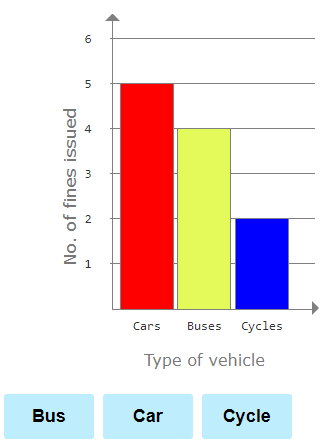  Interpret and Create Bar Graphs Example - Practice Problem 1