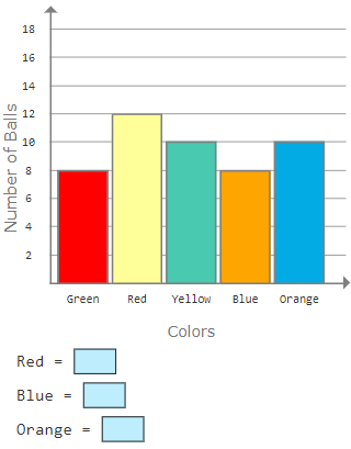  Interpret and Create Bar Graphs Example - Practice Problem 2