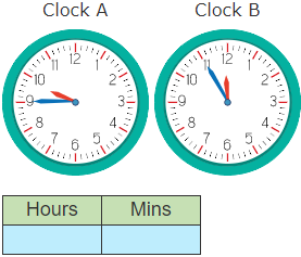 Elapsed Time Problem 1