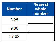 Rounding Decimals - Practice Problem 2