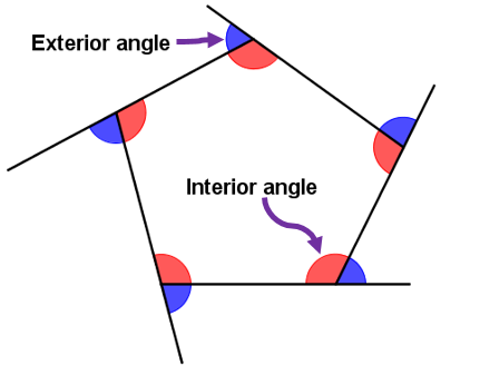 Interior Angles In Regular Polygons