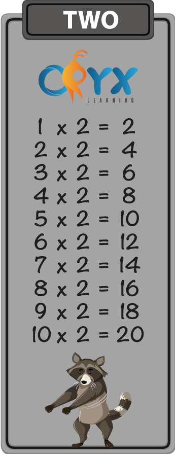 2 Times Table Chart