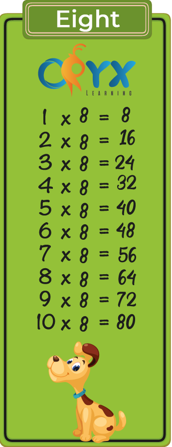 Table of 8  8 Times Table - Learn Multiplication Table of Eight