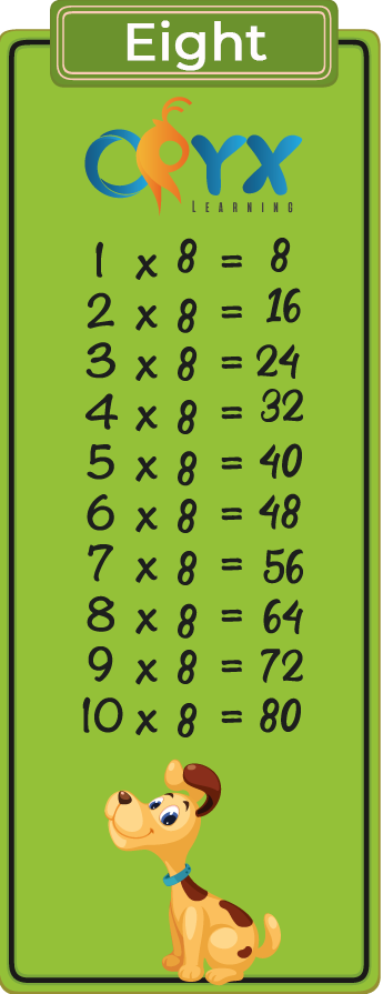  How To Learn The 8 Times Table Brokeasshome