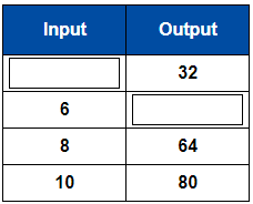  8 Times Table Practice Problem 4