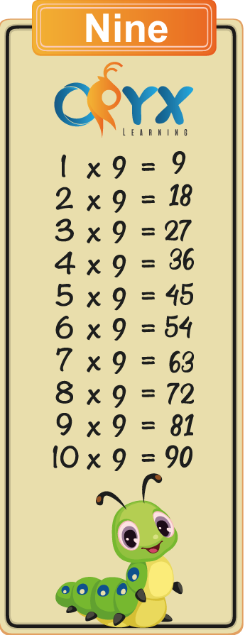 How To Learn The 9 Times Table