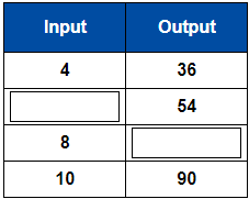 Multiplication Table of Nine Practice Problem 4