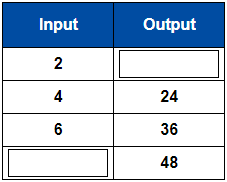  6 Times Table Practice Problem 4